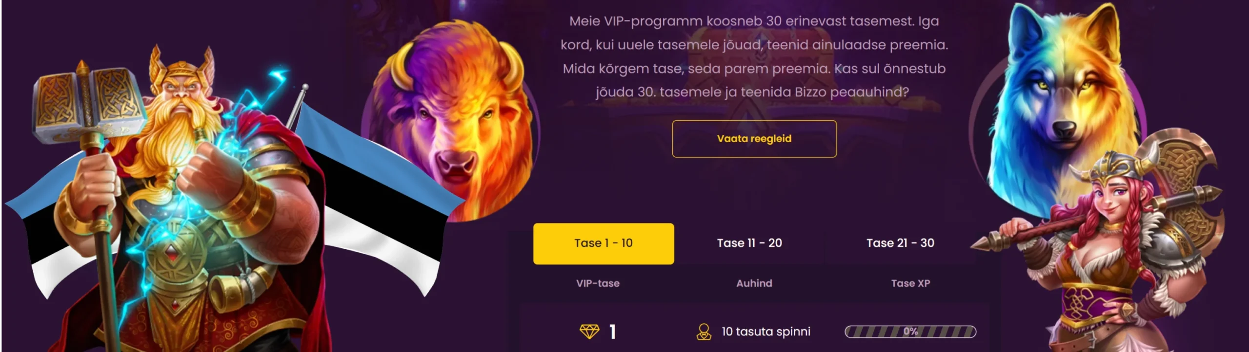 Bizzo Casino Läbivaatamine